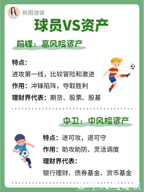 世界杯投注经济理财小诀窍 世界杯投注经济理财小诀窍